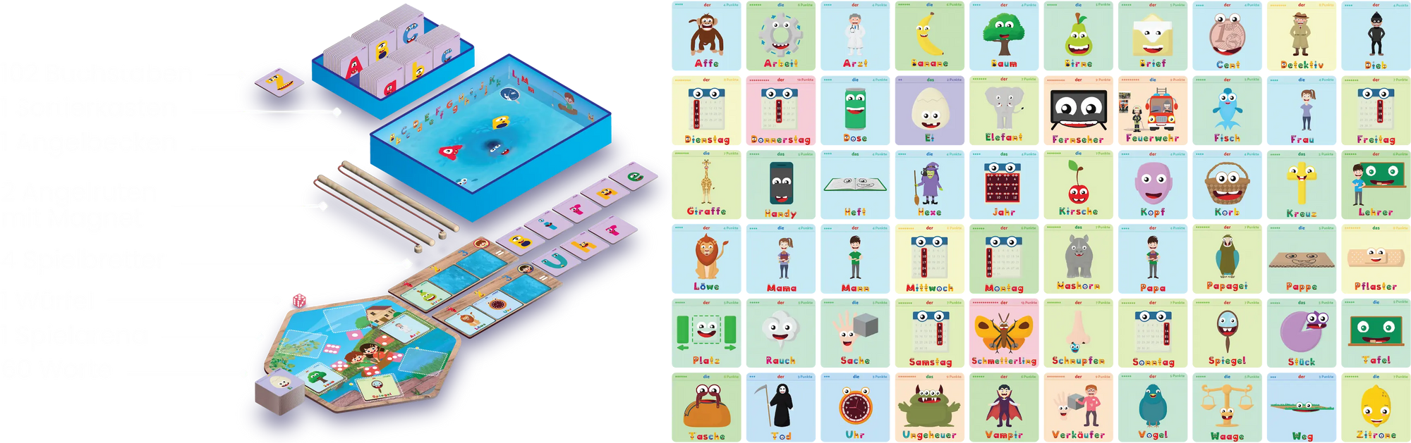 EDUMON Angel-ABC Spielinhalt umfasst 102 Buchstaben, 1 Sortierkasten, 1 Angelbecken, 2 Angelruten mit Magnet, 4 Spielbretter, 1 Würfel, 1 Spielarena, 60 Worte